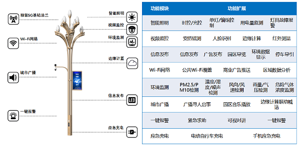 菲尼特智慧景观灯