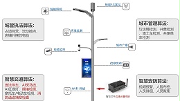 成都哪里定制智慧路灯好
