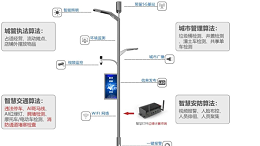 四川多功能智慧路灯杆厂家在哪
