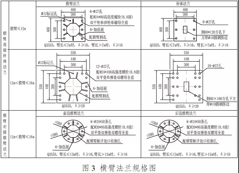 智慧灯杆的安装