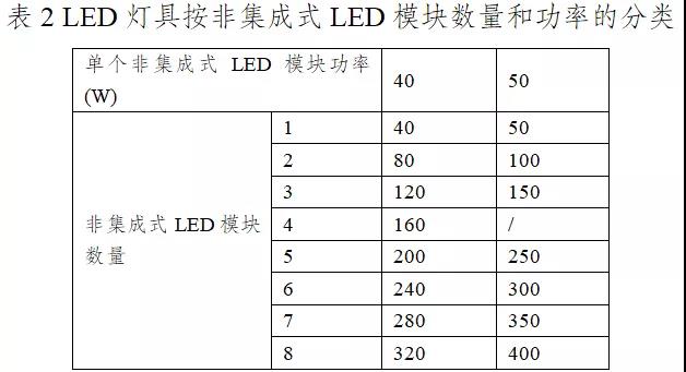 智慧灯杆的安装