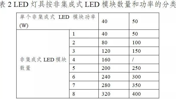 成都市智慧多功能灯杆设计、施工  重点注意事项-杆体、光源