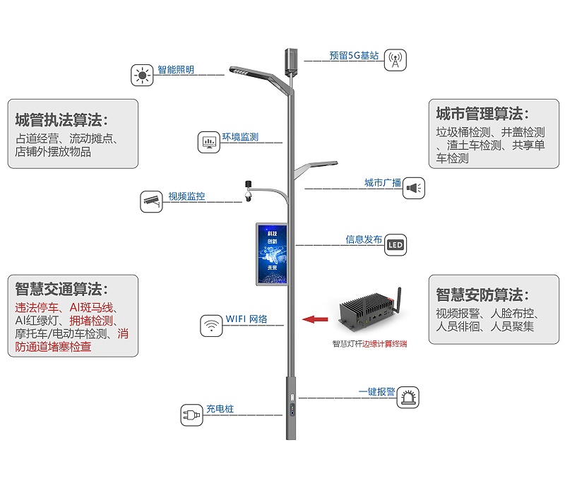 菲尼特智慧路灯终端啊系统