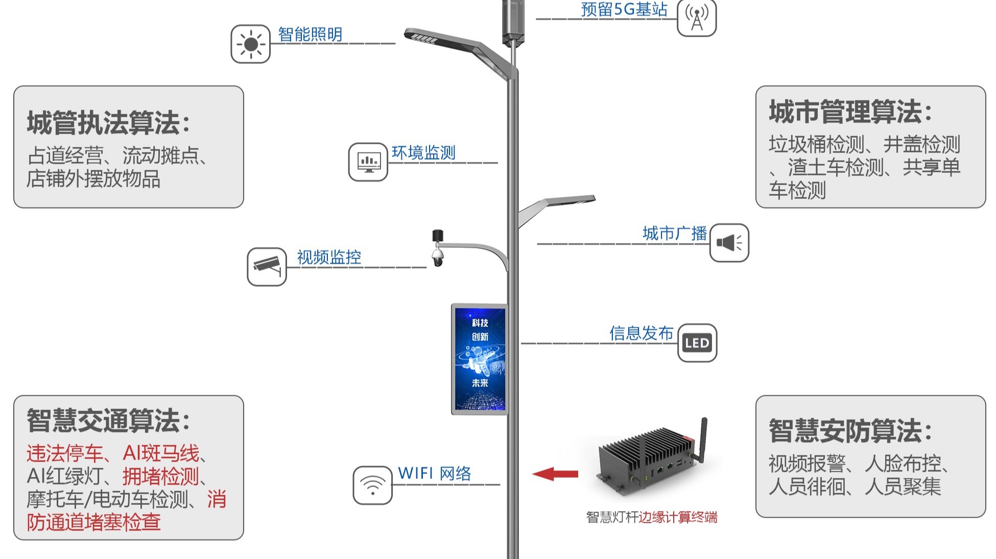 成都智慧路灯杆厂家哪里好