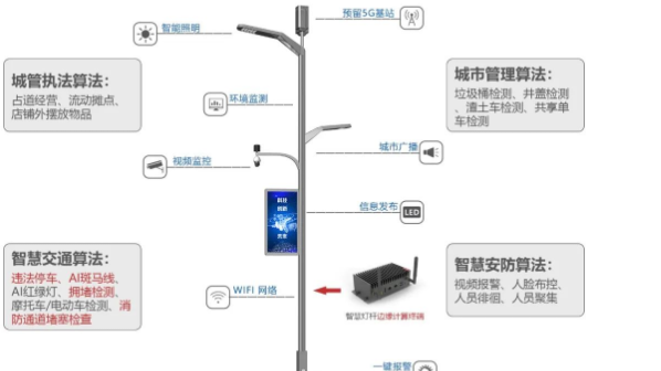 成都智慧路灯工厂成都生产公司哪有