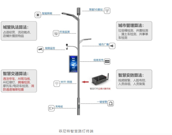 菲尼特智慧路灯