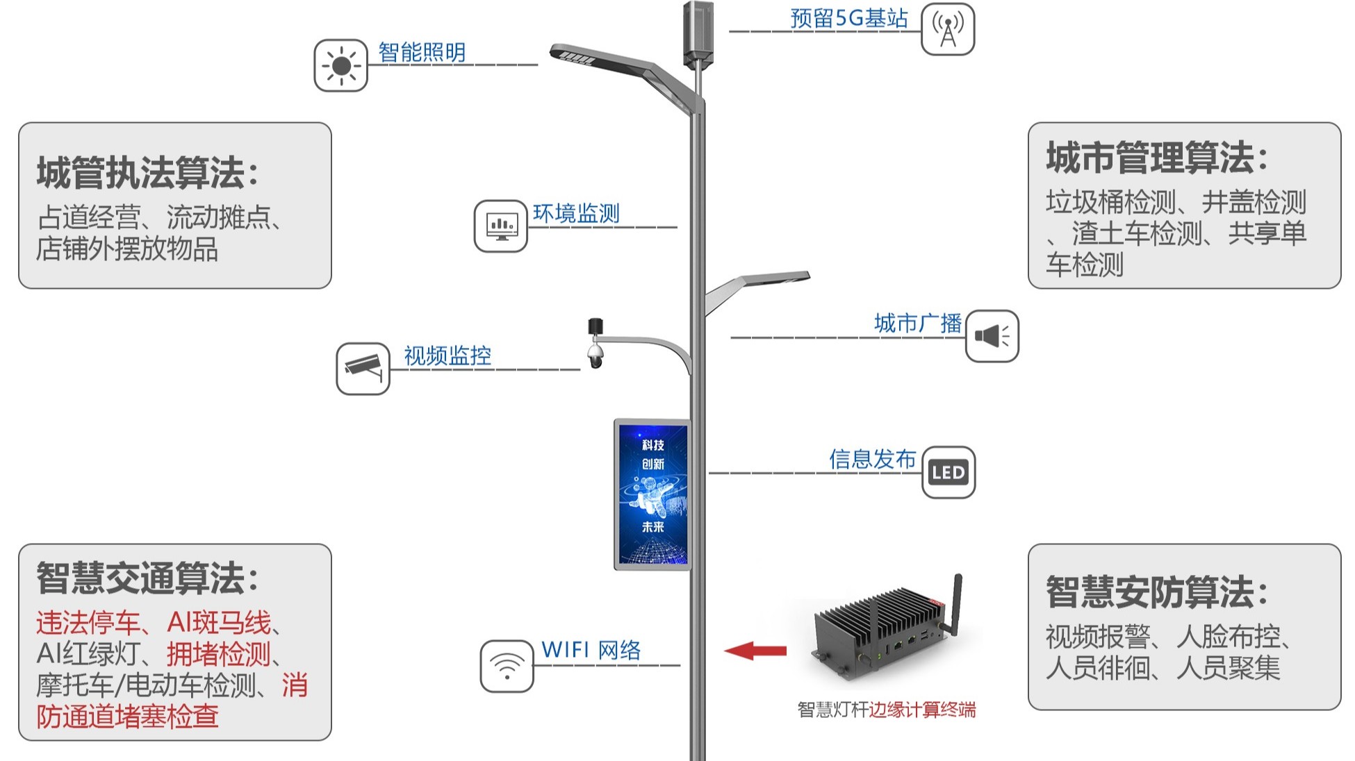 四川环保智慧杆生产厂家是哪