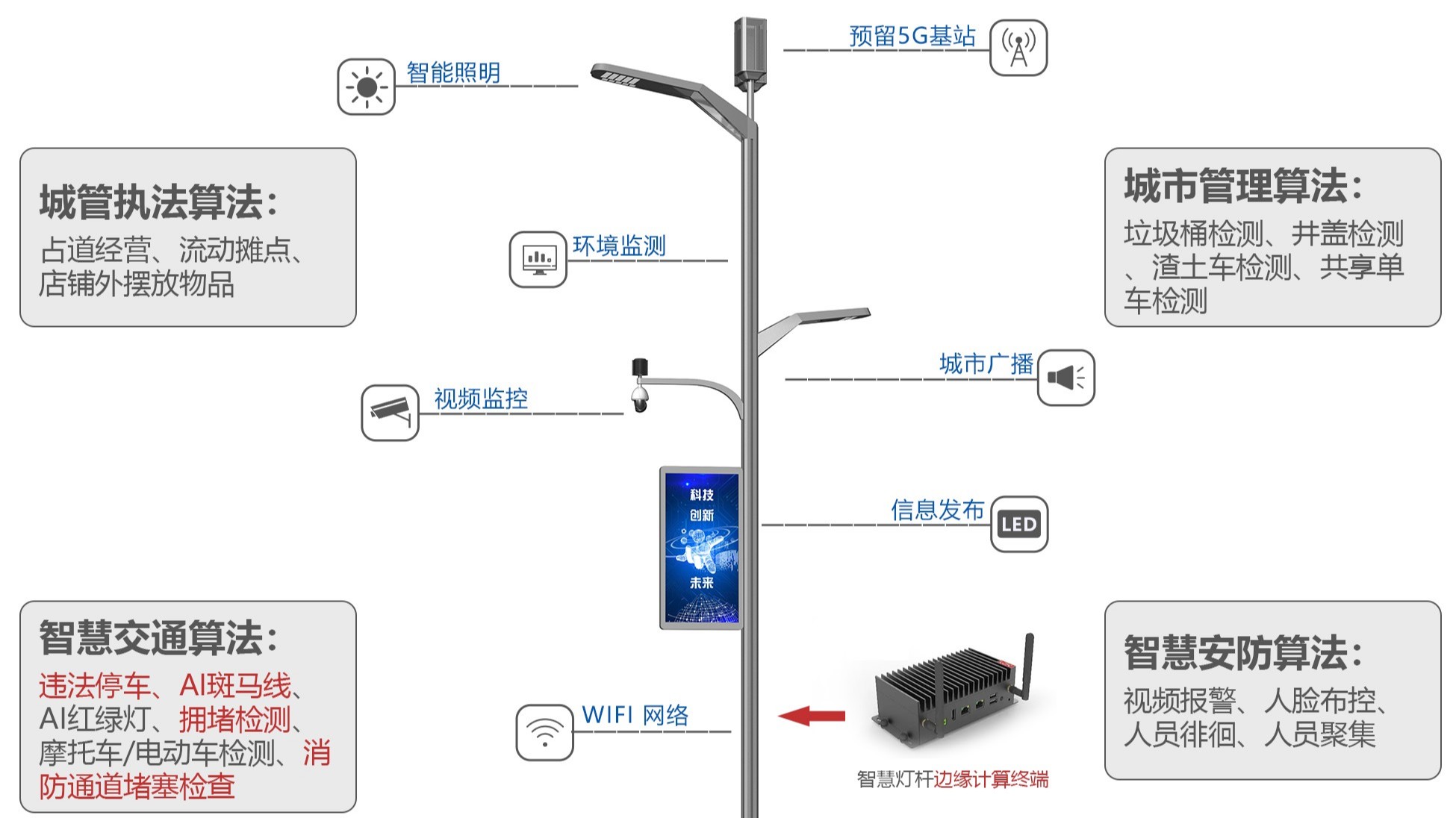 四川智慧路灯生产厂家在哪里